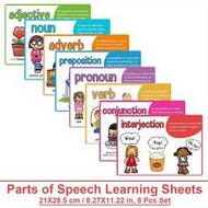 Parts Of Speech Learning Cards, English Grammar Posters, Children's English Grammar Learning Aids, C