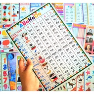 LAMINATED EDUCATIONAL❗️ 1-2 days shipout❗️ ABAKADA PAGBASA ALPHABET AND MORE WALL CHARTS A4 for kids