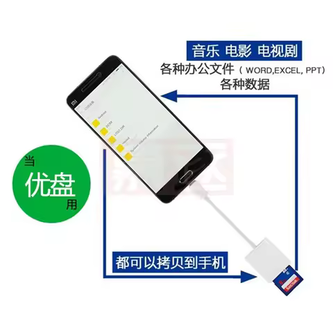 1. Release the space of your sd card and secure your memory card. If you do not have enough space in