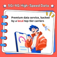 China eSIM with VPN 5G 1-30 Days Total 5GB-30GB | Daily 500MB-3GB Travel Prepaid Digital SIM 中国上网卡