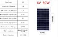 รายละเอียดสินค้า Solar panel แผงโซล่าเซล 6V-12V-18V 50W-170W solar cell