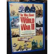 THE WALL CHART OF WORLD WAR II