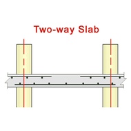 Two Way Slab Design Spreadsheet to BS8110