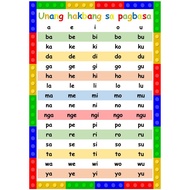 Educational Chart, ABAKADA A4 Laminated