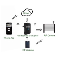 New WiFi 280MHz-868MHz WiFi to RF Converter Fixed Code and Rolling Code Garage Door Remote Control E