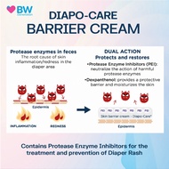 Diapo-Care Cream For Baby Diaper Rash - UK Paediatrician Approved Diaper Cream 40g - By BW Generatio