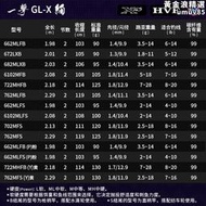 DAIWA大和 23新款一擊絢 GL-X 路亞泛用竿遠投翹嘴海鱸竿鱖魚桿