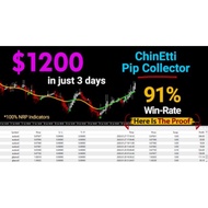 Fx EA Indicator Chinneti Pips Collector