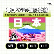 【快閃卡】日本5日每日5GB | 高速用量+用完限速無限數據 | 即插即用