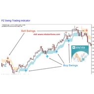 PZ Swing Trading indicator