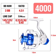 5.3:1อัตราส่วนรอกตกปลาโลหะทั้งหมด S 8Kg กำลังลากสูงสุด3BB สปินรอกตกปลาเส้นความจุสูง