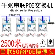 Series Series POE Series POE Switch