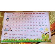 Grade 1 rhyme board "KNOWLEDGE CONNECTION" silk canvas material with beautiful, clear printing, size