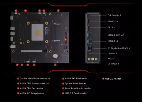 MINISFORUM M-ATX Motherboard BD795M AMD Ryzen 9 7945HX Form Factor (240x220x1.6 mm) Desktop Host Gam
