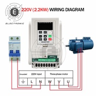 220V 0.45KW 0.75KW 1.5KW 2.2KW 4KW Single Phase Inverter VFD 2hp 3hp Inverter Frequency Converter Fr