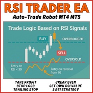 RSI Trader EA - Auto Trade Robot MT4 MT5