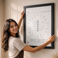 Coffee Poster Systems Map A2 + Wood Frame – Full Coffee Supply Chain & Industry Roles Education