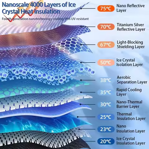 It is suitable for IM LS6/LS7/L7/L6 car sunshade front curtain cover sunscreen heat shield umbrella