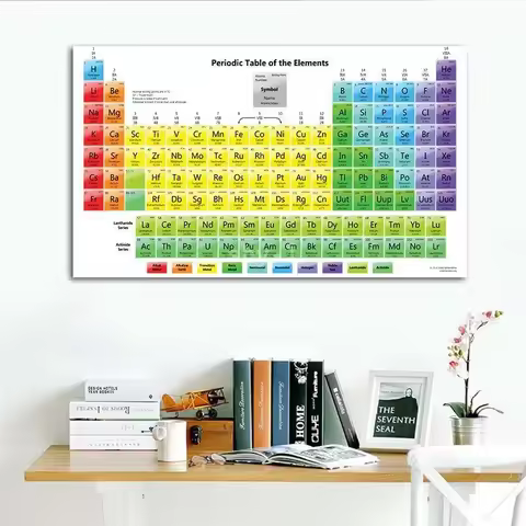 Periodic Table of Elements Educational Silk Poster Vibrant Wall Art for Kids Room and Home Decor
