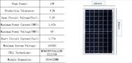 แผงโซล่าเซลล์ solar cell 12V-18v สำหรับชาร์จแบตเตอรี่ แผงโซร่าเซลล์ Solar panel Monocrystalline แผงโ