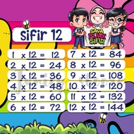 Banner Sifir - Matematik Set Sifir 2-12 (11pcs)