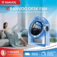 RANVOO Mini Desk Fan Blue Personal Desk Fan Air Conditioner Propeller Fan