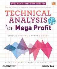 TECHNICAL ANALYSIS FOR MEGA PROFIT (HC)