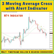 3 Moving Average Cross with Alerts - Forex MT4 & MT5 Indicator - Multi-Timeframe Bullish & Bearish C