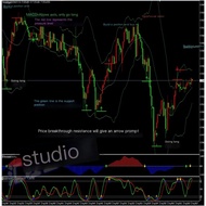 Hunter Strategy Foreign Exchange MT4 Indicator Technology Analysis Indicator Disc MT4 Indicator Temp