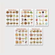 TEMU Room Decor 5 Diabetes Food Charts, Diabetes Meal Plans, Grocery Lists For Diabetes, Food Lists 
