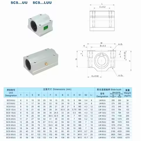 2pcs SC6UU SC8UU SC10UU SC12UU SC16UU Linear Ball Bearing For XYZ Rail Shaft Linear 3D Printer Part 