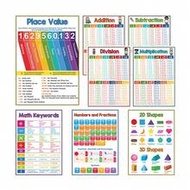 Elementary And Kindergarten Math Education Poster Set - A4 Size 8 Sheets - 3-5 Years 6-10 Years Chil