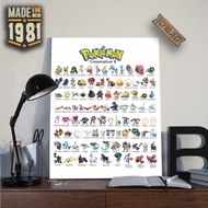 HIASAN DINDING KAYU 8th generation Pokemon Poster - Wooden Wall Decoration