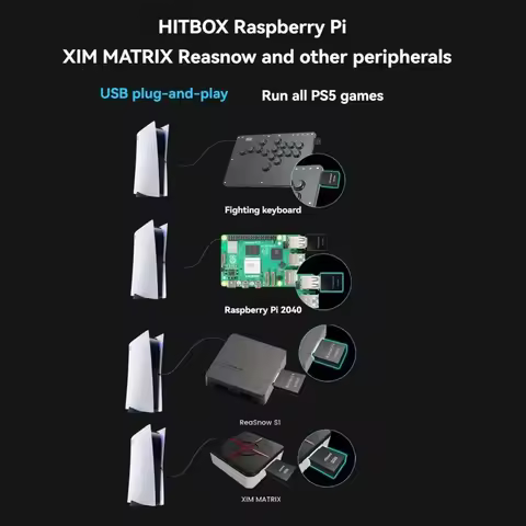 Besavior P5General PS5 Game Activator Plug and Play Accessory Compatible with XIM MATRIX ReaSnowS1 G