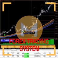 🏆🎖 Exclusive Fx Trading Software for MT4🔥🔥