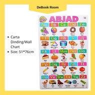 Learning Card Learning Poster/: ABC Alphabet