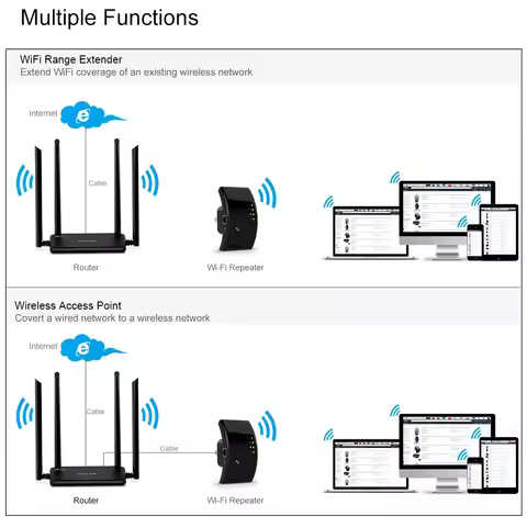 300Mbps WiFi Repeater WiFi Extender Router WiFi Signal Amplifier Wireless Wi Fi Booster Long Range W