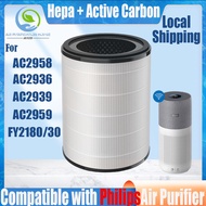 【Original and Authentic】Replacement Compatible with Philips AC2958, AC2936, AC2939, AC2959 FY2180/30 Filter HEPA&amp;Active Carbon Nano Protect filter Air Purifier Accessories