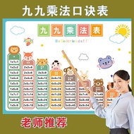 Elementary School Students Nine-Nine Multiplication Formula Table English Chinese Simple Graphics Ca