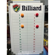 Magnetic scoreboard, wall-mounted scoreboard