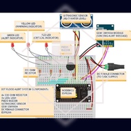 FYP Budget | ESP32 | ESP8266 | Arduino Uno | Blynk IoT | IoT Flood Alert System