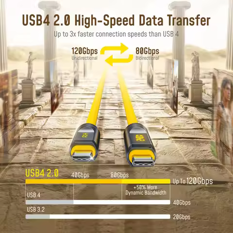 [NEW] AOHI THE FUTURE Adonis USB4 2.0 240W LED Display USB-C to USB-C Cable 3.3ft (120Gbps/ 8K/ PD3.