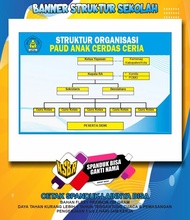Spanduk struktur Sekolah / Plang sekolah/Tingkat PAUD-TK-SD-SMP-SMA/Ukuran 120x80/Nama bisa di edit