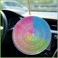 Feelings Wheel Keychains Acrylic Mental Health Double Sided Feelings Wheel Chart Pendant for Daily O