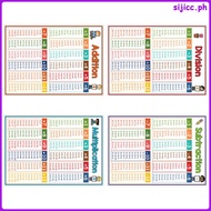 Multiplication Chart Posters Abc for Wall Toddlers sijicc