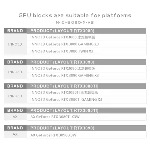 Bykski GPU Block For INNO3D / AX RTX 3090 3080 Ti ICHILL / GAMING X3 / TWIN , Video Card Water Coole