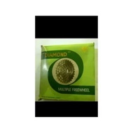 Freewheel 7speed thread