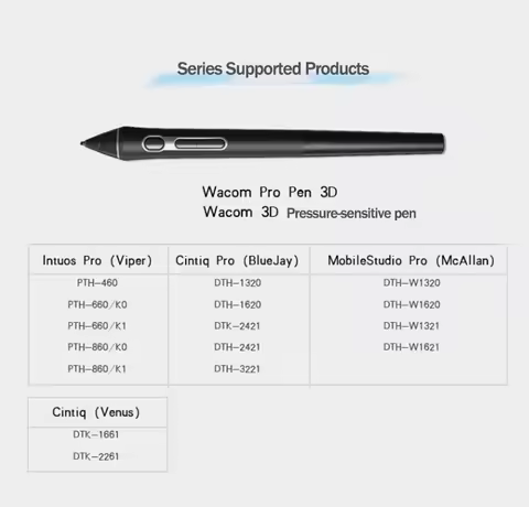 Wacom Pro Pen 3D KP505 8192 Levels of Pressure Sensitivity for MobileStudio Pro(McAllan) DTH-W1320/D