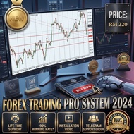 Forex Trading Pro System 2024 | Advanced MT4 Trading Indicator & Strategy | 99% Win Rate | Lifetime 