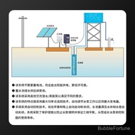 Penukar Frekuensi Tiga fasa Solar Photovoltaic Khas untuk Kipas Pam Air 5.5KW/7.5KW/11KW/15KW/22KW